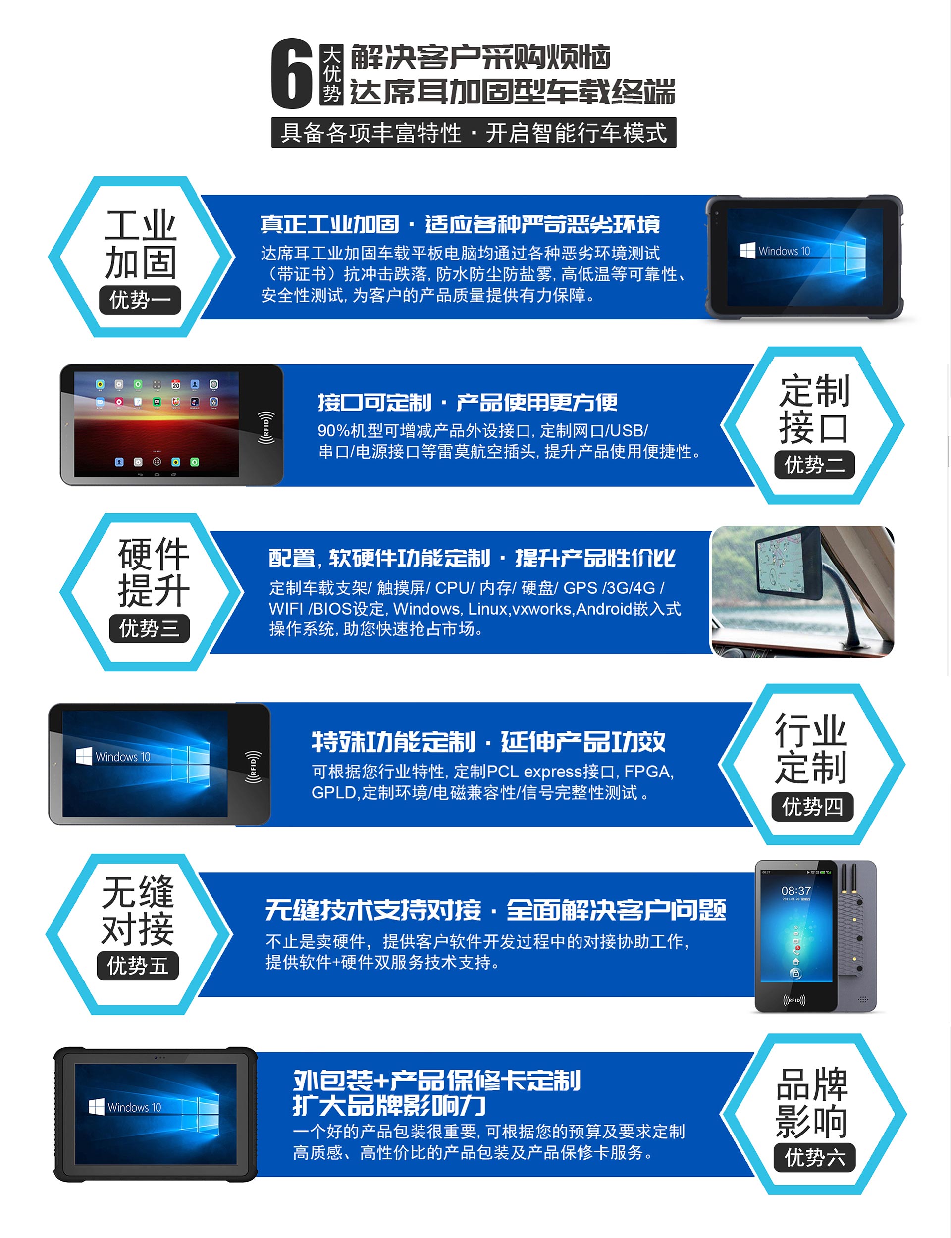 達(dá)席耳加固型車(chē)載終端具備各項(xiàng)豐富特性，開(kāi)啟智能行車(chē)模式，適應(yīng)嚴(yán)苛環(huán)境，軟硬件功能接口可定制