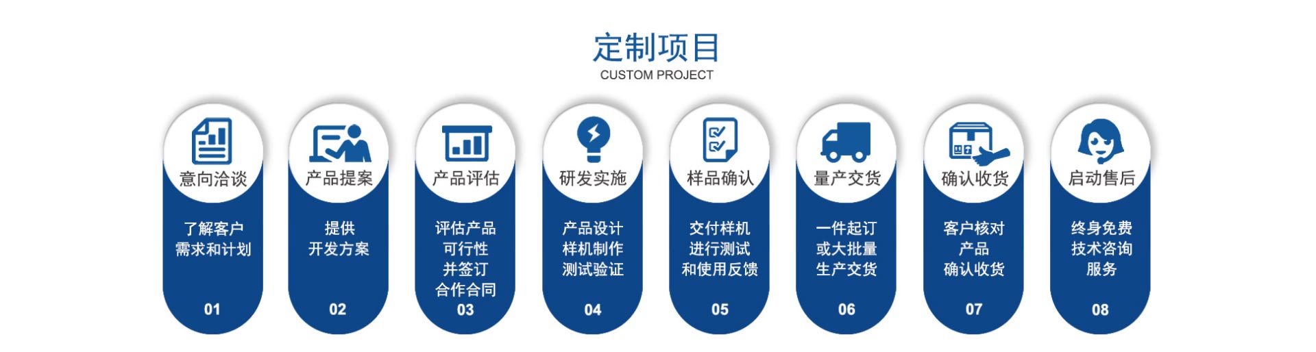 車(chē)載終端平板電腦，駕考平板電腦，駕考終端客制化項(xiàng)目流程